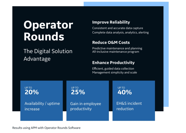 Operator Rounds - The Digital Solution Advantage - 20 percent in gain of employee productivity - 40 percent in EH and S Incident reduction - 20 percent in availabilityOperator Rounds - The Digital Solution Advantage - 20 percent in gain of employee productivity - 40 percent in EH and S Incident reduction - 20 percent in availability