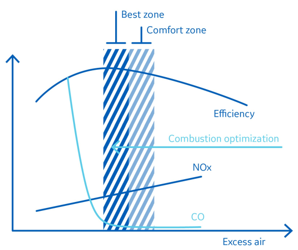 BoilerOpt Graphic