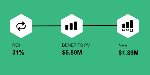 Forrester TEI Power Generation