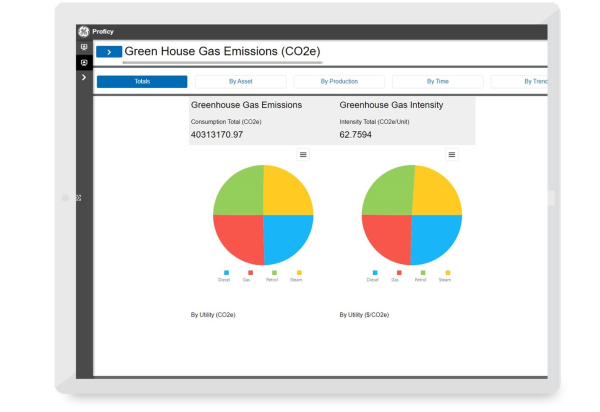 Green House Gas Emissions Dashboard