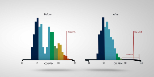 Gas turbine optimization software from GE Digital helps power generation operators