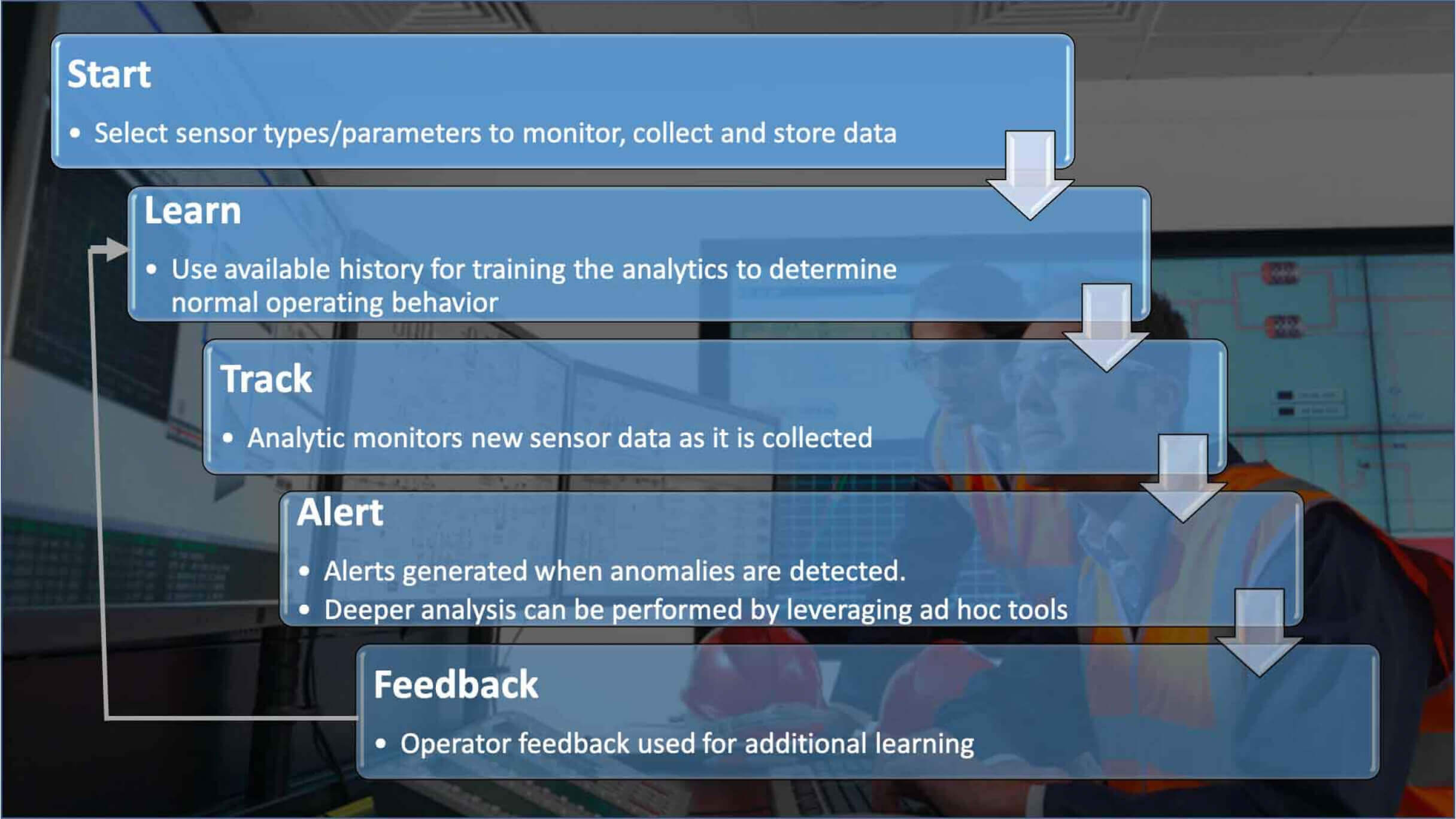 Steps to good sensor health strategy | GE Digital