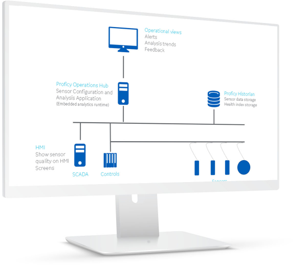 Sensor Health architecture | ensure clean sensor data from GE Digital