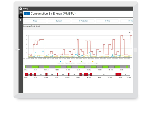 Proficy for Sustainability Insights - Consumption