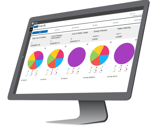 Sustainability Costs Dashboard