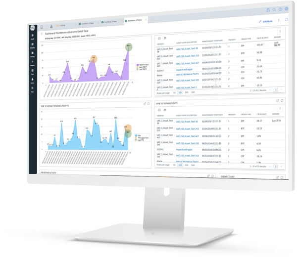 Configuration templates for asset performance management