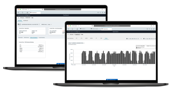 APM Performance Intelligence