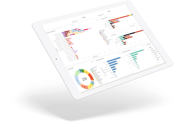 Asset Performance Management Visualization | GE Digital Software