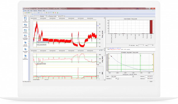 GE Digital’s Proficy CSense screenshot illustrates reusable templates for easy deployment to similar assets or process units.