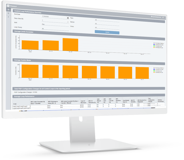 Proficy CSense Industrial Analytics Software