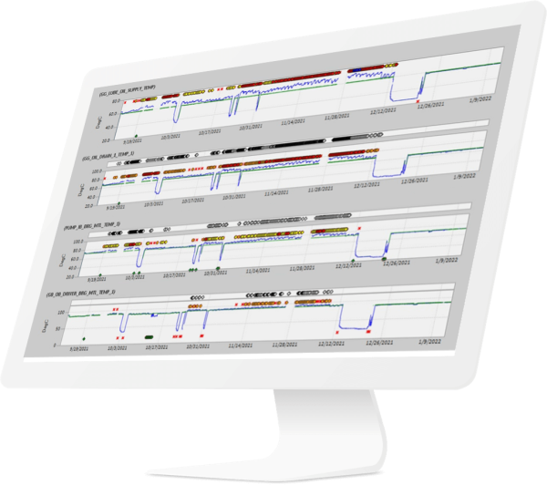 SmartSignal predictive analytics software