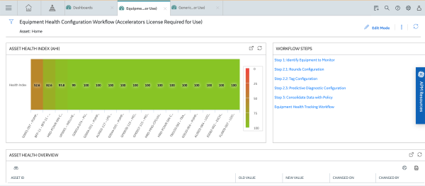 Equipment Health Monitoring