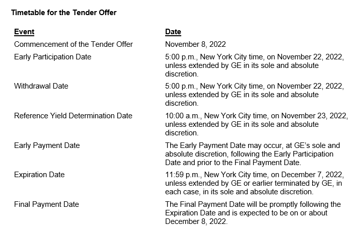 Timetable for the Tender Offer