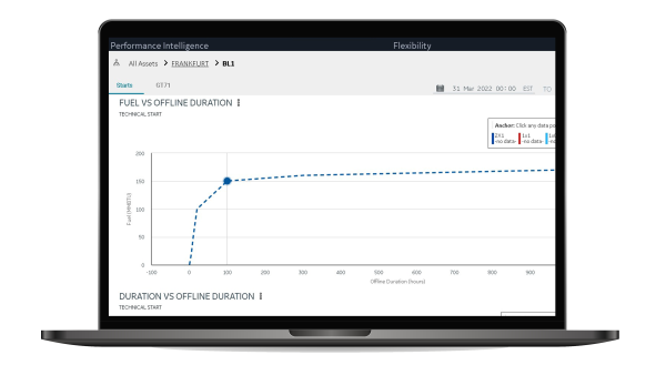 Flexibility Performance Monitoring 