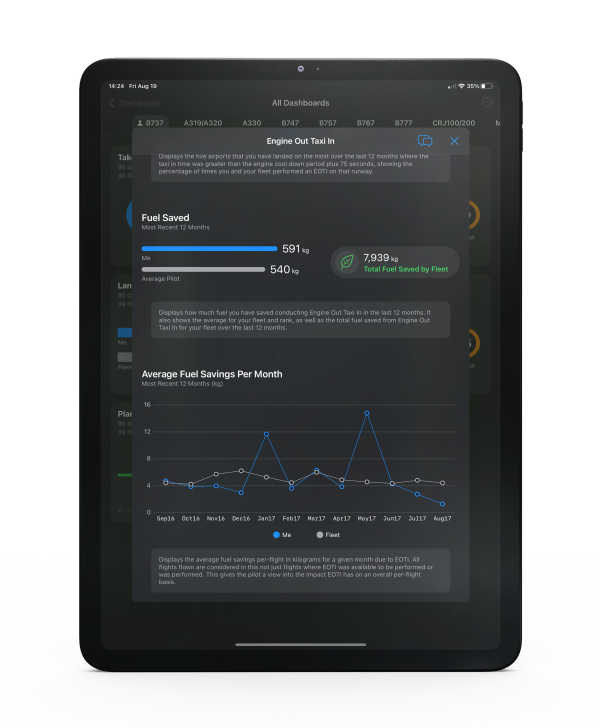 Personalized Analytics fuel screenmock