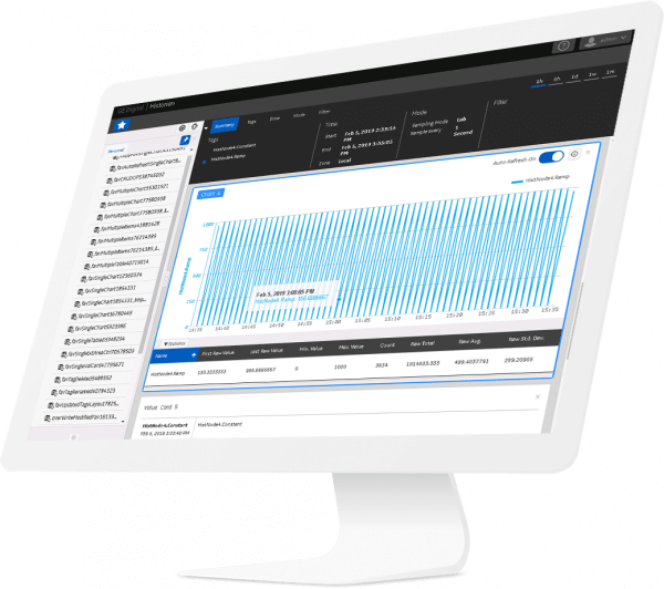 Trend Data from Proficy Historian Software