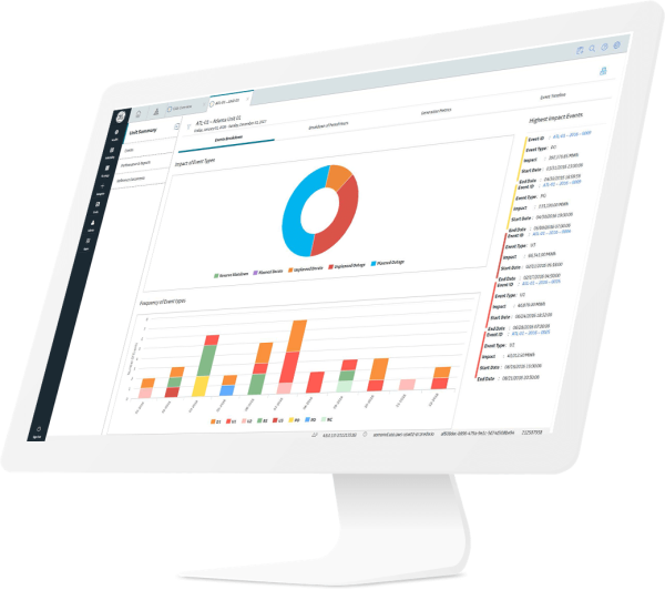 Generation availability analysis