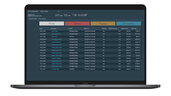 Solar Asset Management - Improve Field Dispatch