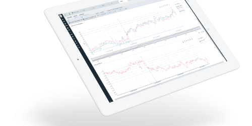 Intelligent Performance | APM Reliability + Intelligent Performance | GE Digital