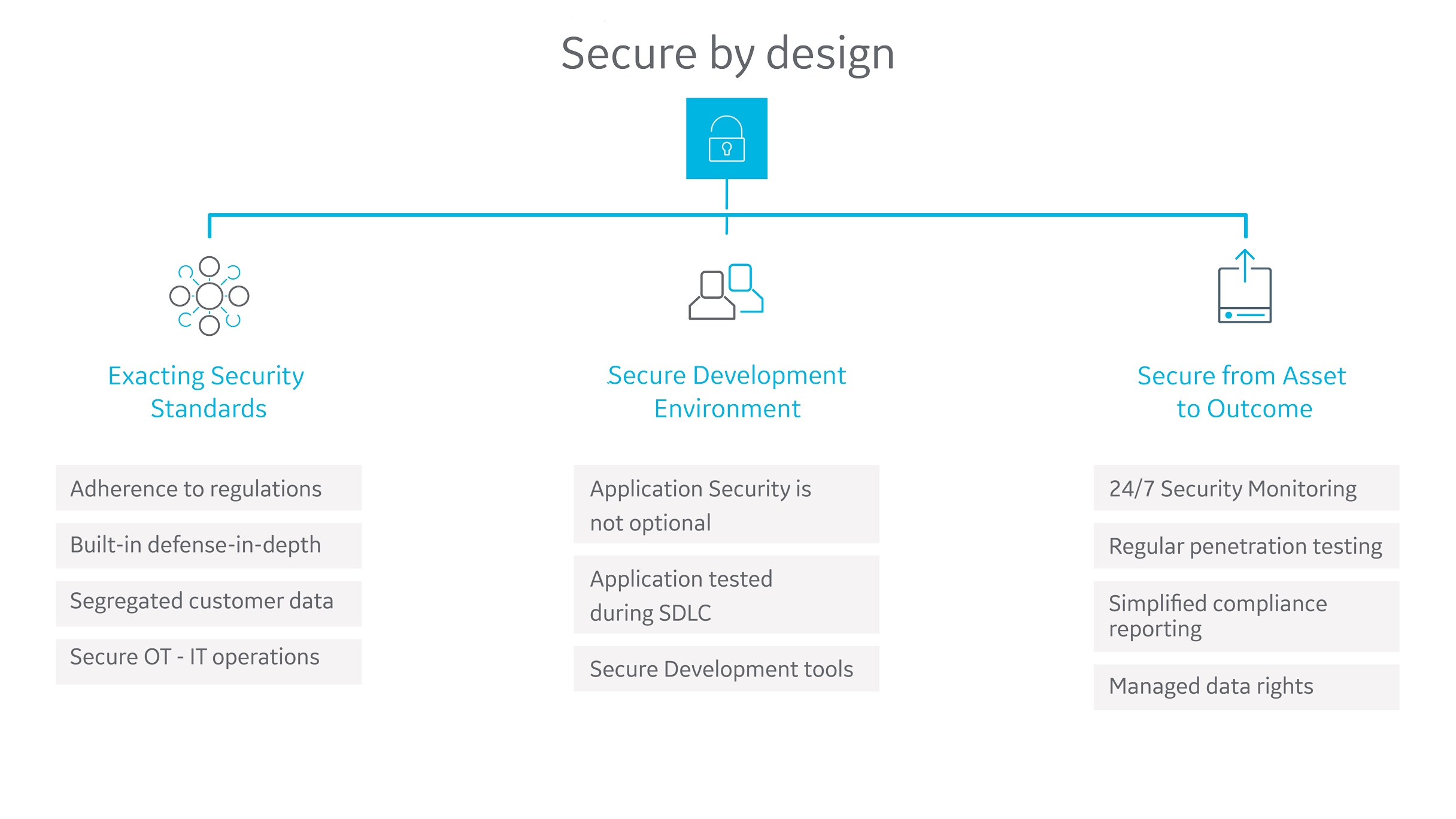 GE Digital's applications are secure by designGE Digital's applications are secure by design