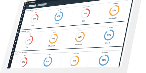 Overall Equipment Effectiveness (OEE) dashboard | Cloud OEE software | GE Digital