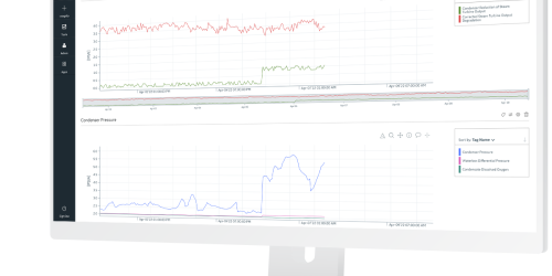 Plant Performance Intelligence with Reliability Software