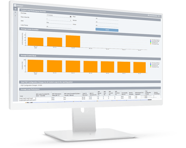 Proficy CSense demo | GE Digital | Predictive analytics and industrial analytics software